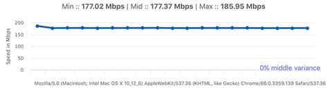 Multithread Speed Test .